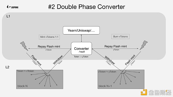 Ethport：Loopring  与 L1/L2/CEX 的双向航线