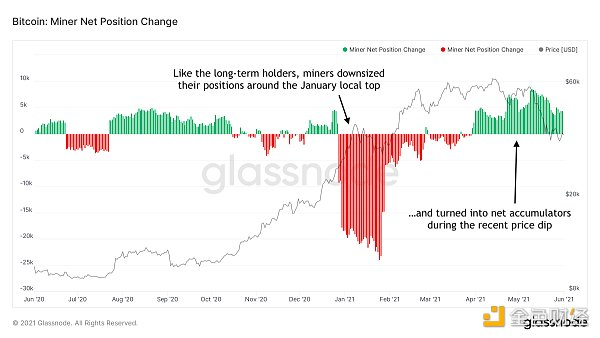 比特币当前的周期结束了吗