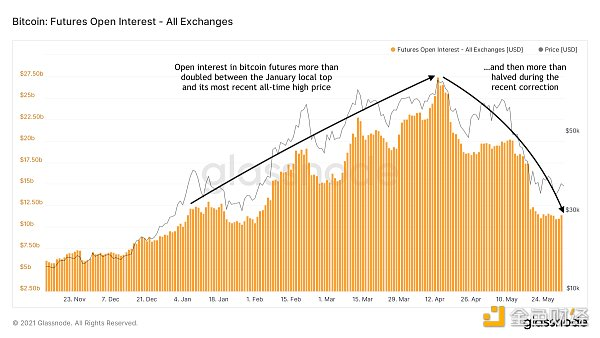 比特币当前的周期结束了吗