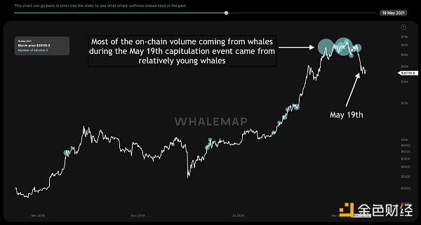 比特币当前的周期结束了吗