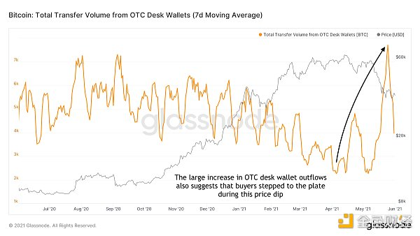 比特币当前的周期结束了吗