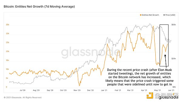 比特币当前的周期结束了吗