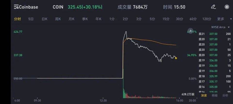 加密世界的新序幕：bitetf可能加速上市