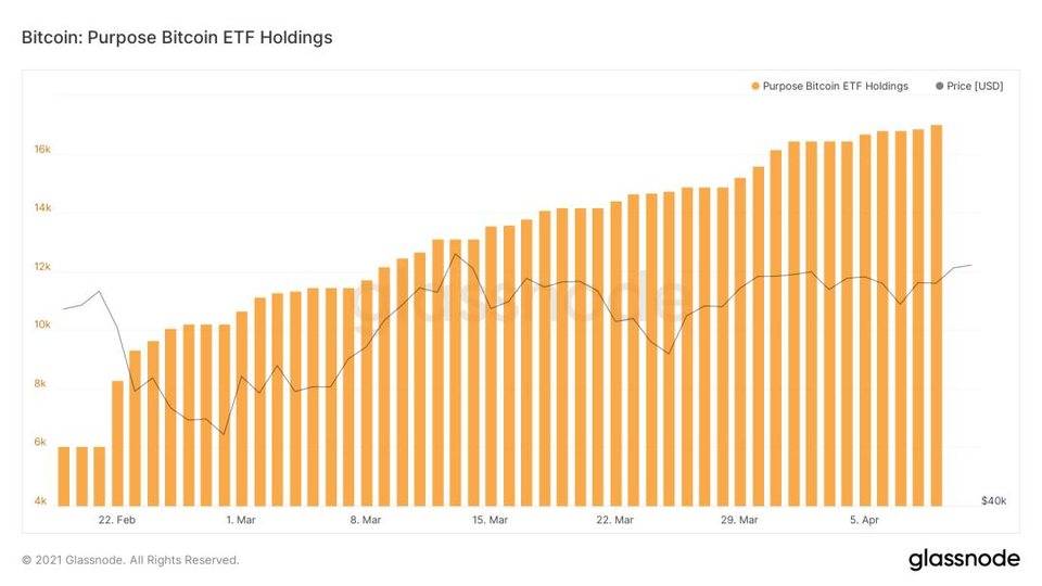 加密世界的新序幕：bitetf可能加速上市