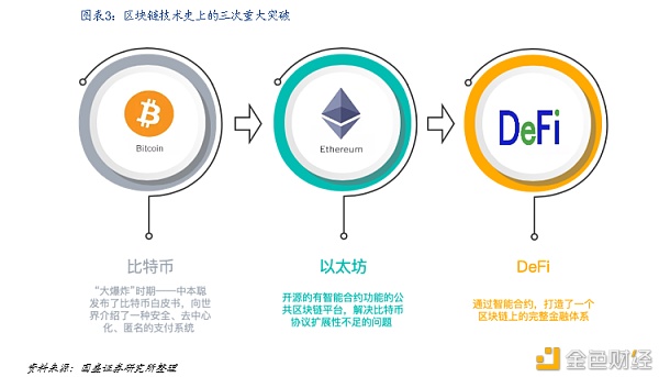 DeFi新金融：构筑加密国际敞开金融新生态