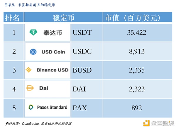 DeFi新金融：构筑加密国际敞开金融新生态