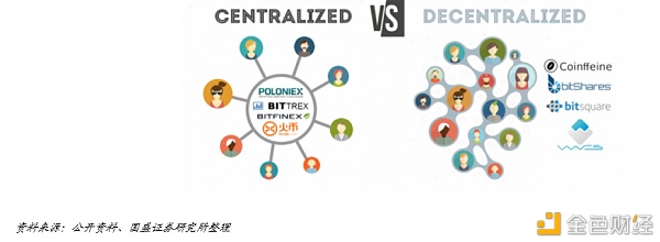 DeFi新金融：构筑加密国际敞开金融新生态