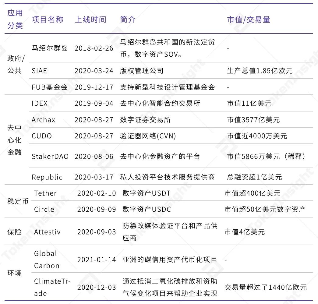 TI 评级陈述 | Algorand：BB，展望正面