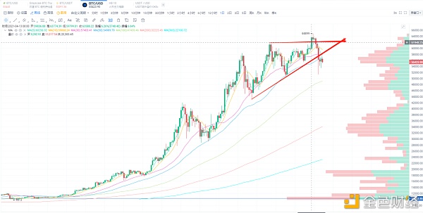 加密钱银商场4月 都有哪些大事件发生？
