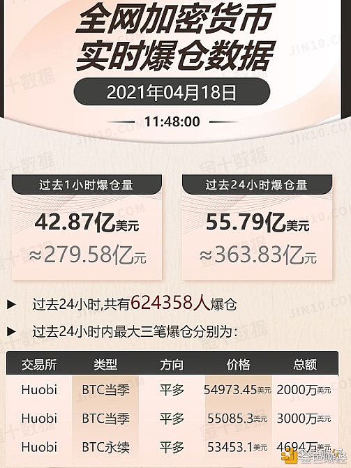 加密钱银商场4月 都有哪些大事件发生？