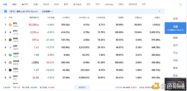 加密钱银商场4月 都有哪些大事件发生？