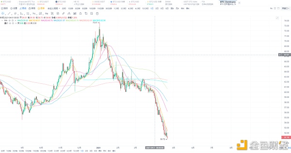 加密钱银商场4月 都有哪些大事件发生？