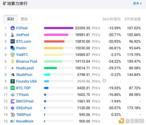 加密钱银商场4月 都有哪些大事件发生？