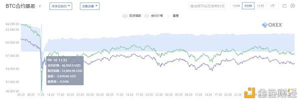 加密钱银商场4月 都有哪些大事件发生？