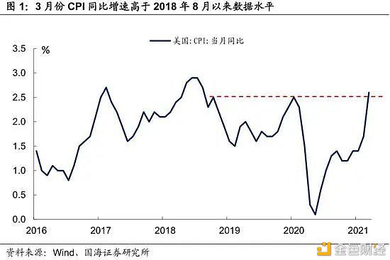 加密钱银商场4月 都有哪些大事件发生？