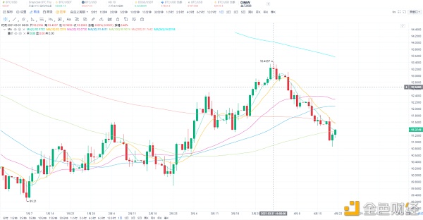 加密钱银商场4月 都有哪些大事件发生？