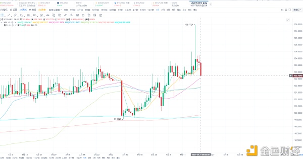 加密钱银商场4月 都有哪些大事件发生？