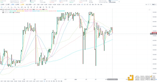 加密钱银商场4月 都有哪些大事件发生？