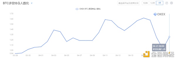 加密钱银商场4月 都有哪些大事件发生？