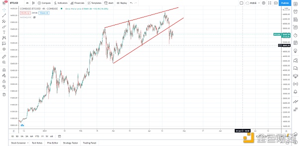 加密钱银商场4月 都有哪些大事件发生？