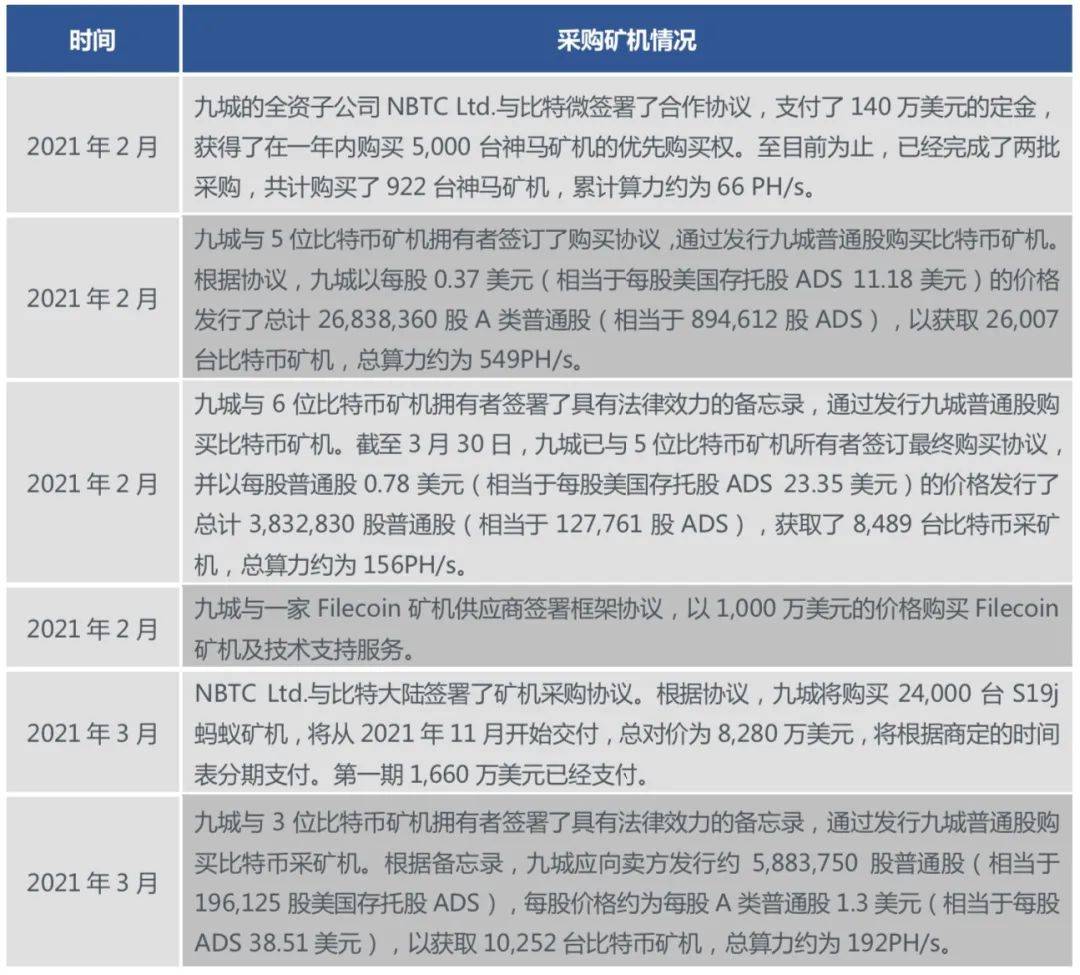 第九城市：旧日游戏巨子折戟，区块链能否成“救命稻草”？