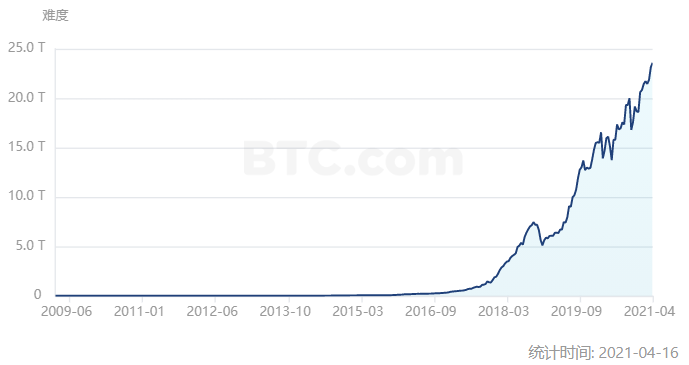第九城市：旧日游戏巨子折戟，区块链能否成“救命稻草”？