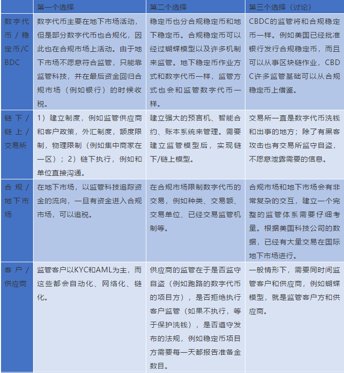 IMF《跨境付出的数字钱银》陈述解读（十一）：数字钱银的法令结构与监管方针