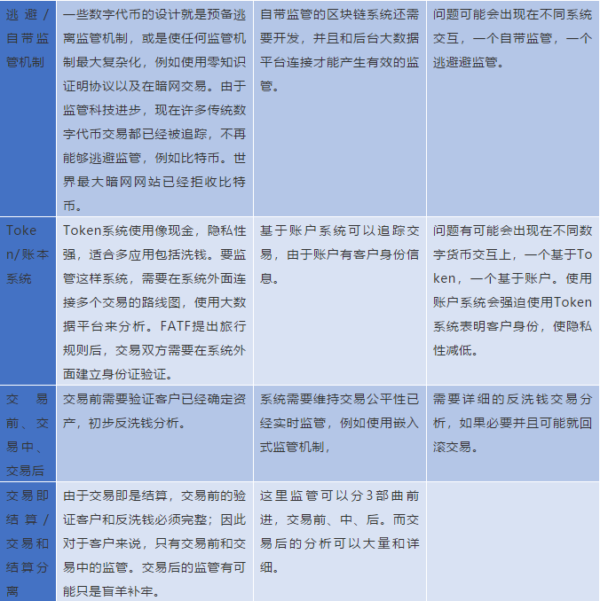 IMF《跨境付出的数字钱银》陈述解读（十一）：数字钱银的法令结构与监管方针