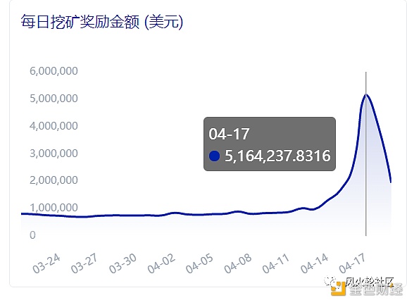%title插图%num
