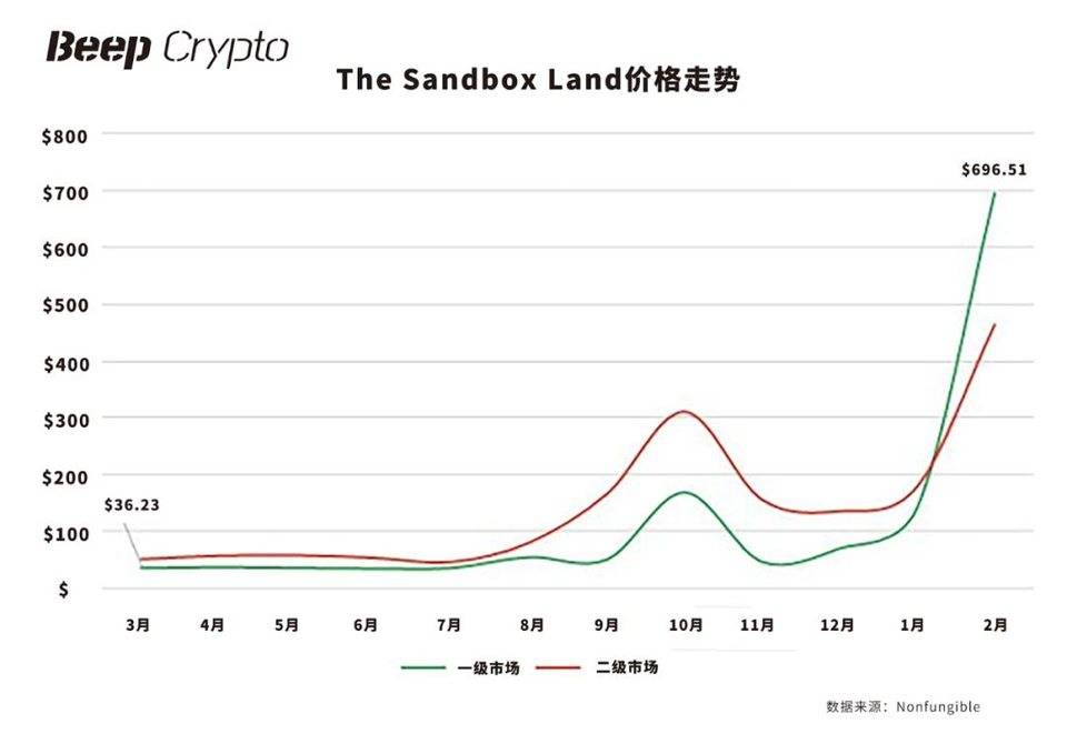 后 NFT 年代：NFT 财物和交际代币将尽归元国际
