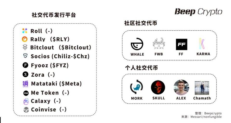 %title插图%num 后 NFT 时代:NFT 资产和社交代币将尽归元宇宙