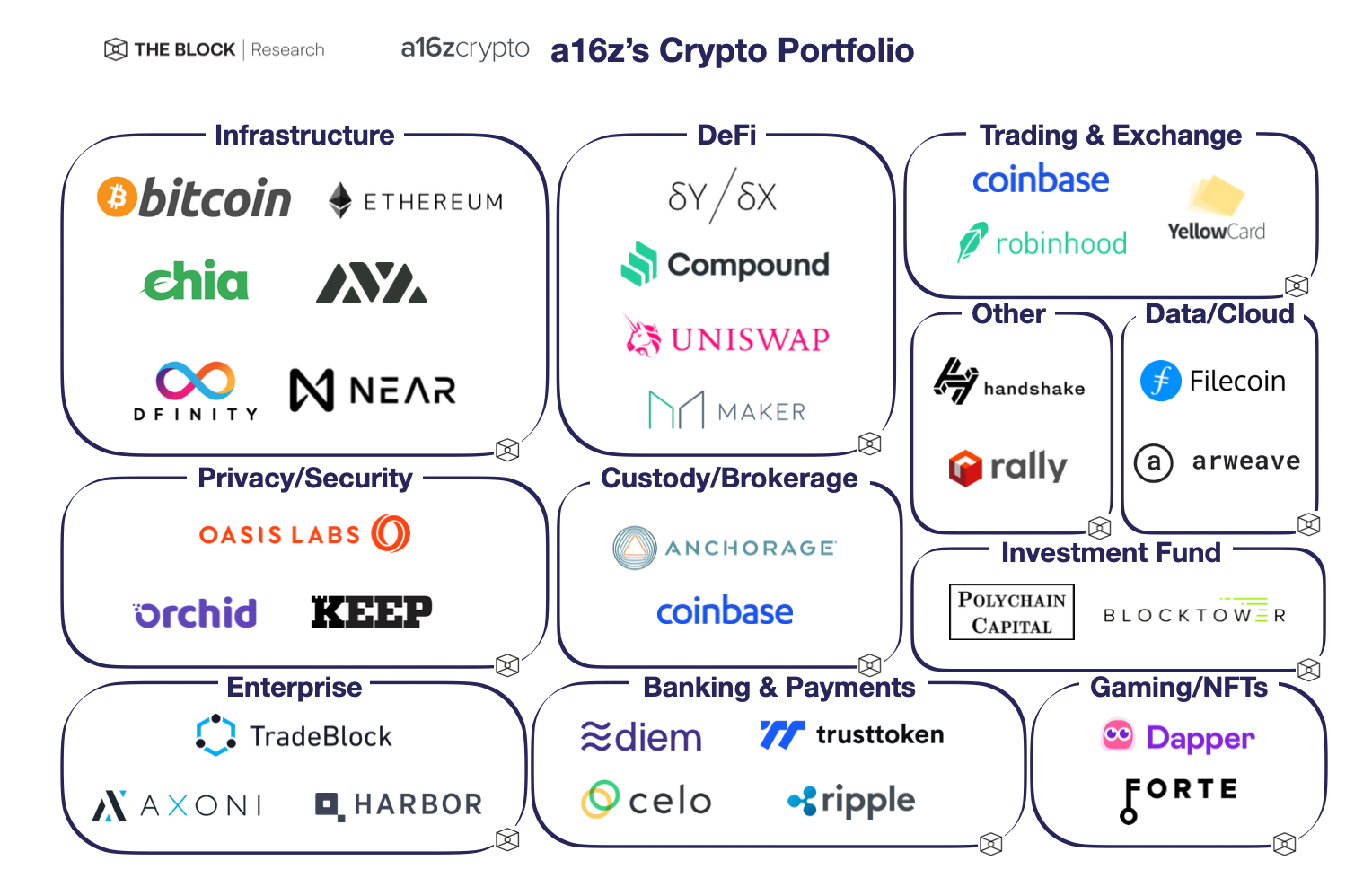 融资新闻 | Andreessen Horowitz领投，Aleo完结2800万美元融资