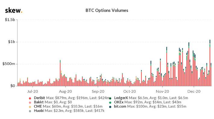 DeFi 下一个爆发赛道：去中心化期权协议