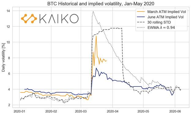 DeFi 下一个爆发赛道：去中心化期权协议