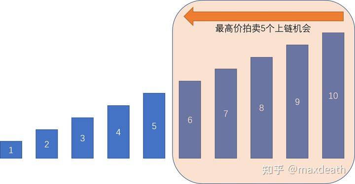 科普 | EIP-1559究竟在吵什么？