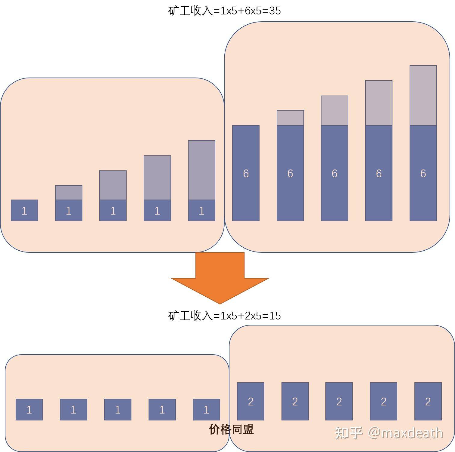 科普 | EIP-1559究竟在吵什么？