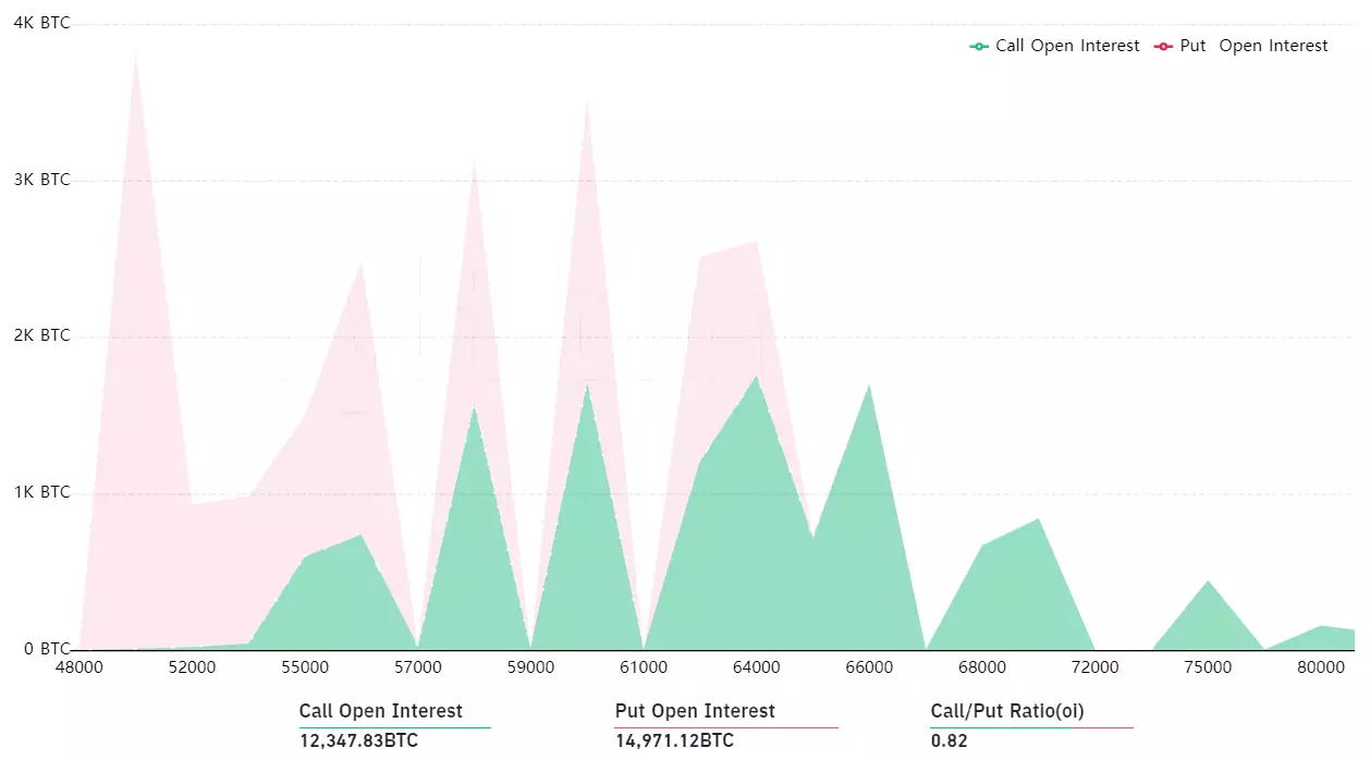 剖析：15.5亿美元比特币期权将于周五到期，后市更为看跌