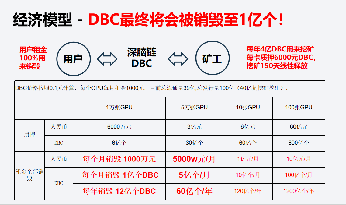 DBC主网上线在即， 敞开AI云核算波卡新征途丨链节点AMA