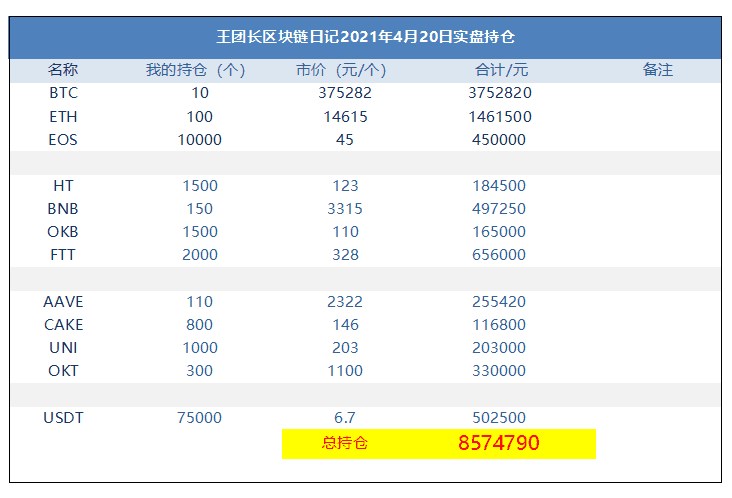 王团长区块链日记1258篇：梦想着shib能翻个1000倍，然后财富自在