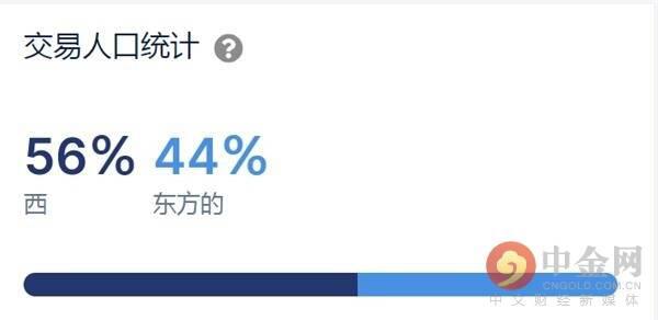 本年大涨100倍的狗狗币 值得长时间具有吗？