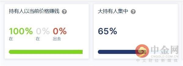 本年大涨100倍的狗狗币 值得长时间具有吗？