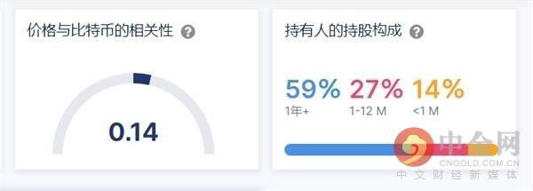 本年大涨100倍的狗狗币 值得长时间具有吗？