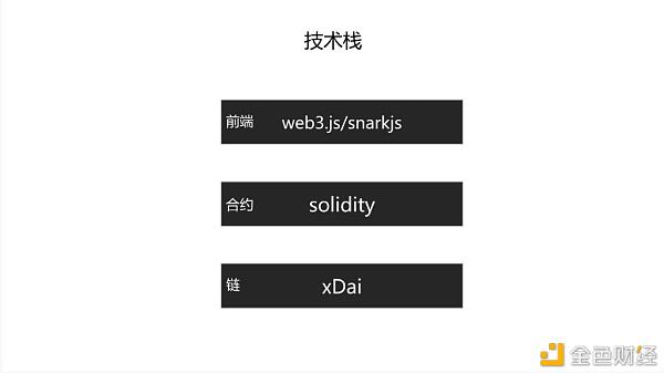 Cocos-BCX Reed：链游开发短期挑选侧链 中期挑选 OP Rollup 长时间挑选 ZK Rollup