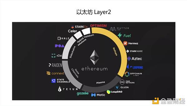 Cocos-BCX Reed：链游开发短期挑选侧链 中期挑选 OP Rollup 长时间挑选 ZK Rollup