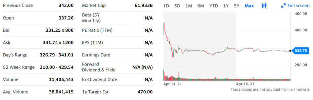 Coinbase股票期权今天在纳斯达克开端生意