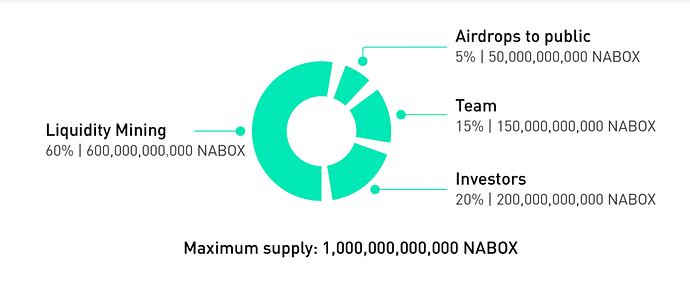 链国际AMA：Nabox带您走入DeFi和Web3.0运用年代