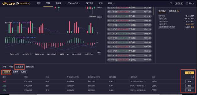 手把手教你如何使用 dFuture 止盈止损功能