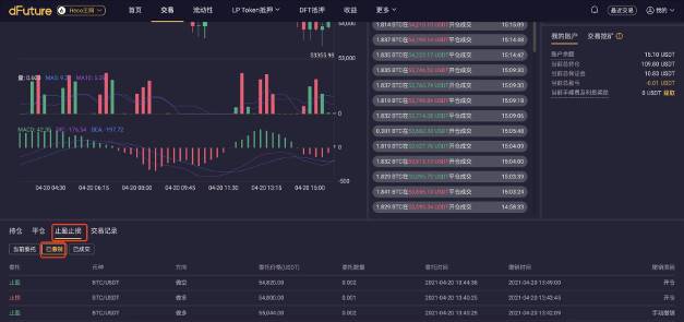 手把手教你如何使用 dFuture 止盈止损功能