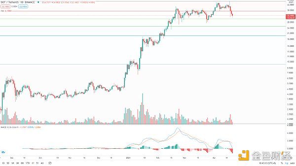 金色趋势丨BTC抓住牛市进程低吸的机会