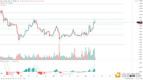 金色趋势丨BTC抓住牛市进程低吸的机会